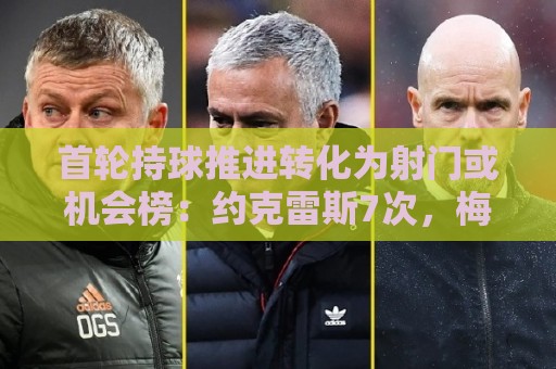 首轮持球推进转化为射门或机会榜:约克雷斯7次,梅西等4将各4次 首轮持球推进转化为射门或机会榜:约克雷斯7次,梅西等4将各4次